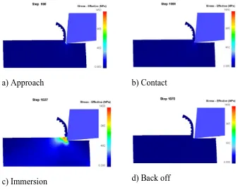 Figure 1. The stages of ultrasonic assisted machining process [2]. 