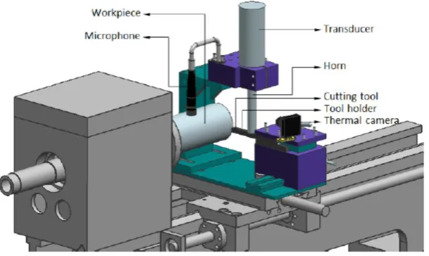 Figure 2.Ultrasonic assisted machining set-up 