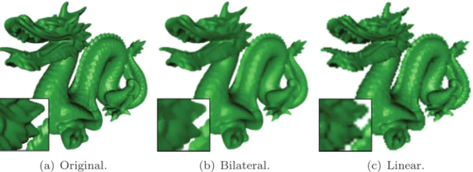 Figure 1 . The dragon dataset rendered (a) normally at full opacity at 512 2 , (b) upsampled from a 128 2 rendering using our joint bilateral ﬁlter that combines a low-resolution color buﬀer with a high-resolution depth buﬀer, and (c) upsampled linearly fr