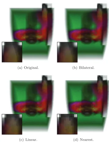 Figure 2 . The SPX dataset rendered using a software ray caster (a) normally at a 1024 2 resolution at one frame per second, and upsampled from a 128 2 image at ten frames per second using (b) our feature-preserving joint bilateral upsampling, (c) linear i