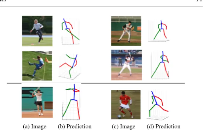 Table 5 Quantitative results of our approach on Walking sequences of the HumanEva-I dataset [51]