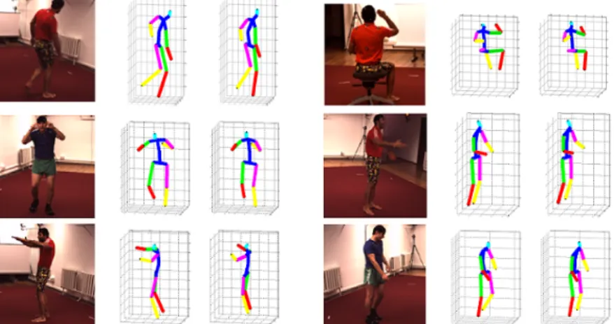 Fig. 4 3D poses for the Walking, Eating, Taking Photo, Greeting, Discussion and Walking Dog actions of the Human3.6m database