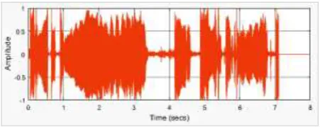 Fig. 8. TimeSpan has been correctly defined 