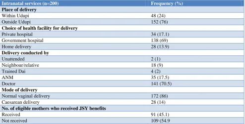 Table 3: Utilization of intranatal services by mothers. 