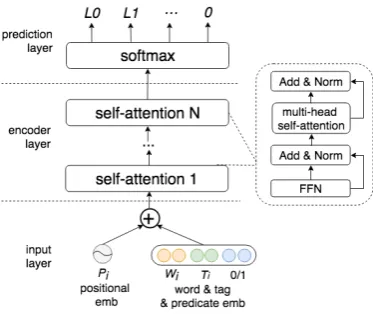Table 1: Effective post-processing for labels and values in EDS node.