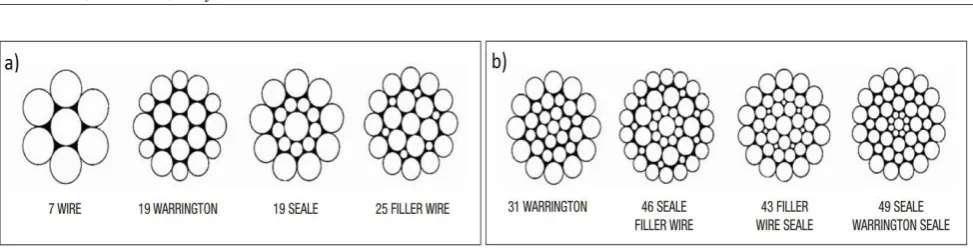 Figure 5. Two NiTi cables studied by Reedlunn et al., showing side view and cross section [8] 