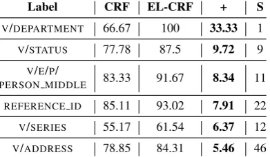 Figure 4: Title should not co-occur with series.
