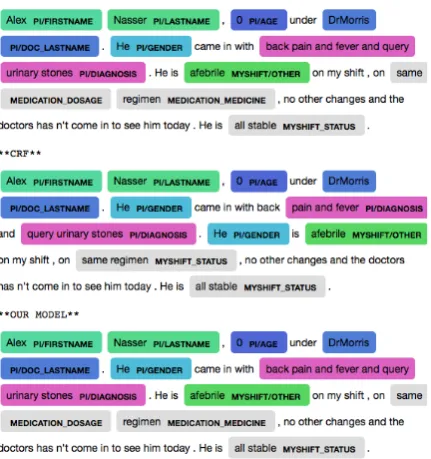 Figure 5: There is at most one series per citation.