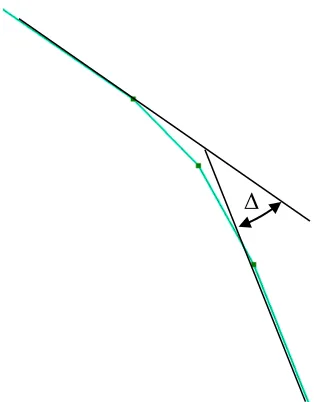 Figure 6. GIS Line Work – Horizontal Curve with 3 Points [ESRI 2009] 