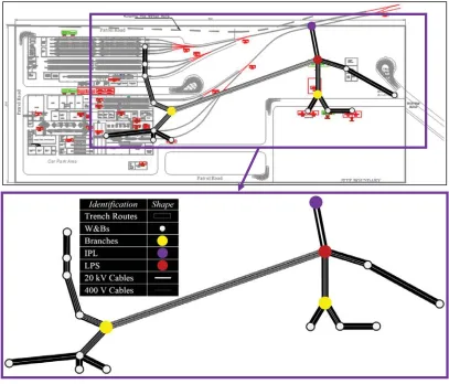 Figure 10. Results of cabling and trenching of the proposed model  