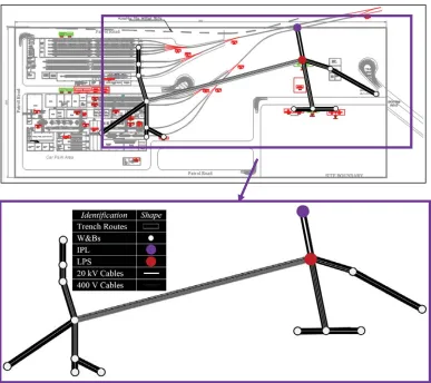 Figure 11. Results of cabling and trenching by the model proposed by  � [Vasko et al. 2002]  