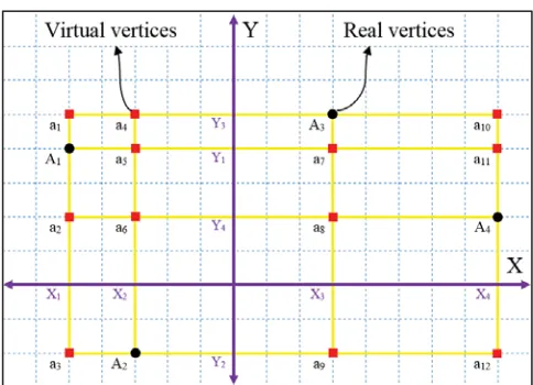 Figure 2. Real vertices and virtual vertices  