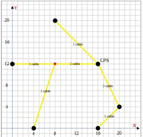 Figure 4. Results of cabling and trenching of the proposed model   