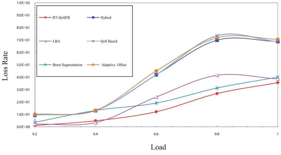 Fig 9. Phase 2 of the process flow of RT-SQFR scheme.