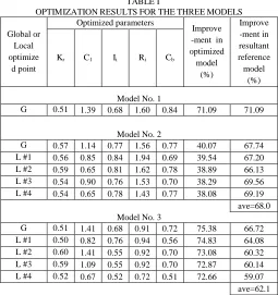 Figure 4: systems in comparison with original ystems in comparison with original one.-Optimized  Driver point acceleration versus engine rotating speedDriver point acceleration versus engine rotating speed 