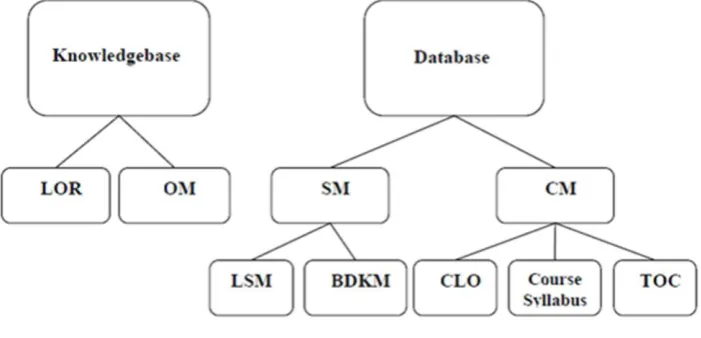 Figure 3. The Knowledgebase 
