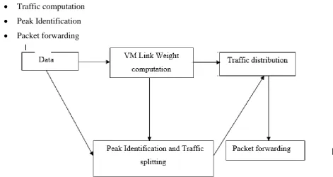 Table 1. Experimental Setup 