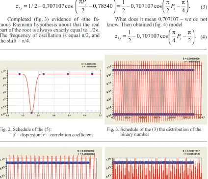 Fig. 3. Schedule of the (3) the distribution of the binary number