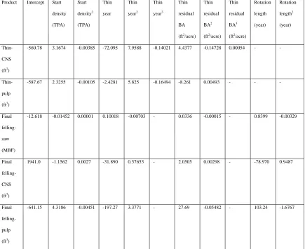 Table 1  SAS Beta Coefficients for Yield Equations Developed with Hafley and Smith Growth and Yield Model Simulations (SI 65) Product Intercept Start Start Thin Thin Thin Thin Thin Thin Rotation Rotation 