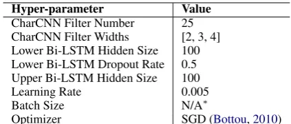 Table 2: Hyper-parameters.