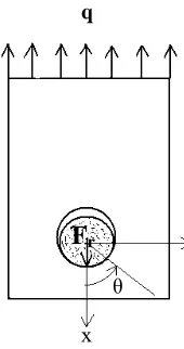 Figure 6.  Schematic representation of composite joint under loading   