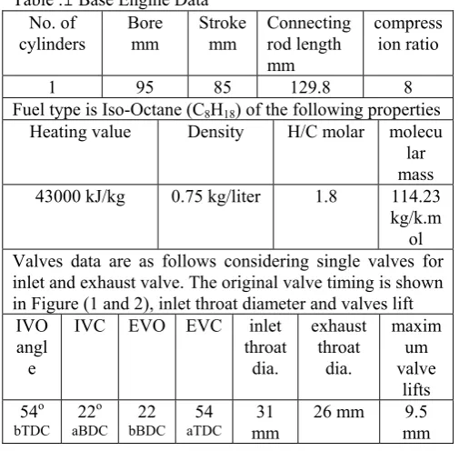 Table .1 Base Engine Data 