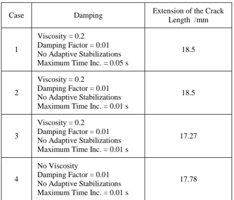 Fig. 4. Comparison of strain energy, viscous energy, and  stabilization energy for VCCT Case 3  