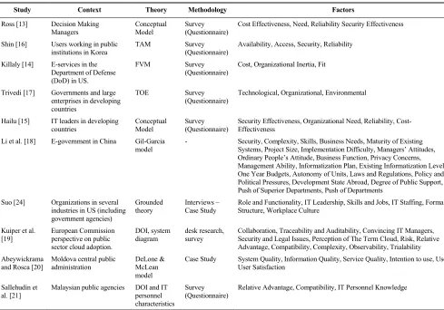 TABLE 1. Literature of cloud computing adoption in the E-government context.