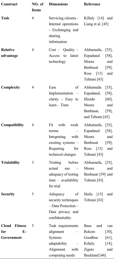 FIGURE 1. The research model.