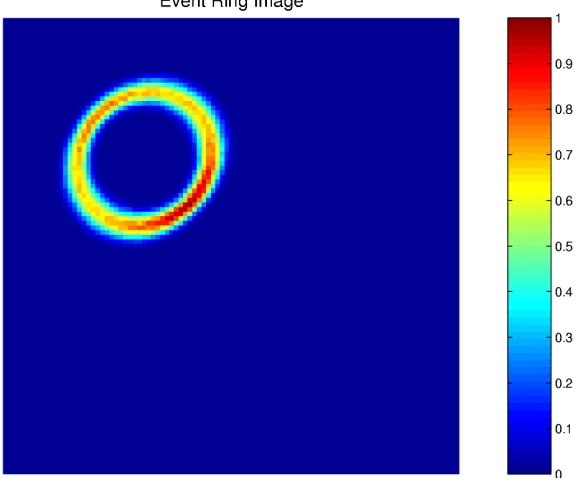 Figure 3.6  Skymap of the calculated response function for a pair of detectors to acm