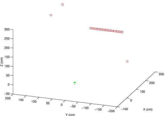 Figure 3.9  Multiple source simulation images reconstructed by event circle method (left)and EMML technique (right).