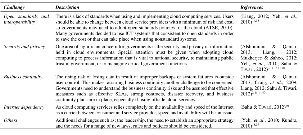 Table 1   Cloud computing benefits for e-government  