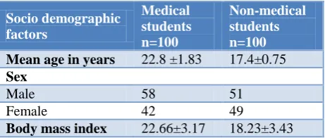 Table 1: Characteristics of study population. 