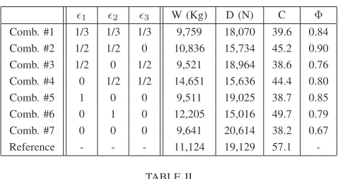 Fig. 1.Reference conﬁguration