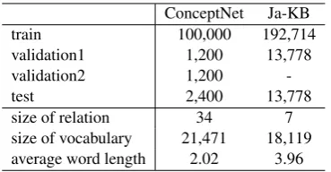 Table 1: Summary of data