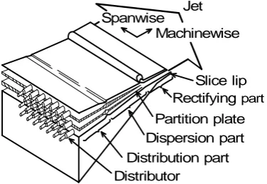 Fig. 1. Structure of hydraulic headbox of papermaking machine.