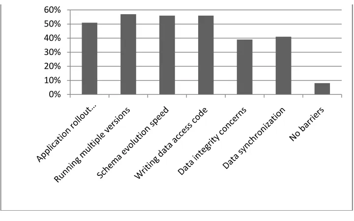 FIGURE 1: The barriers and challenges face the data integration [3] 