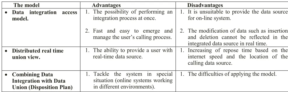 TABLE 1: Advantages and disadvantages of the three studied models.  