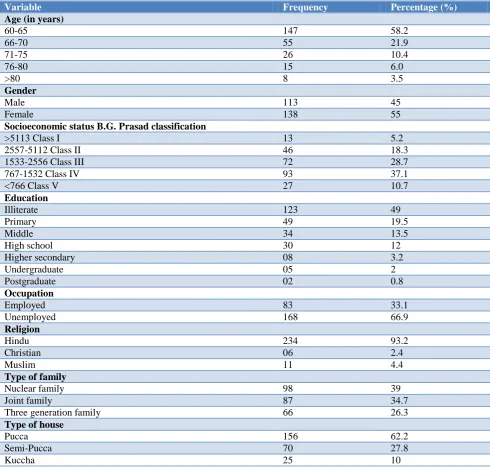 Table 1: BMI classification. 