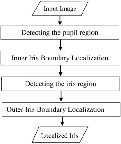 Figure 1.4 Research Frameworks. 