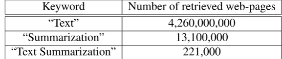 Table 1.1: Number of retrieved web-pages using Google search engine for certainkeywords.