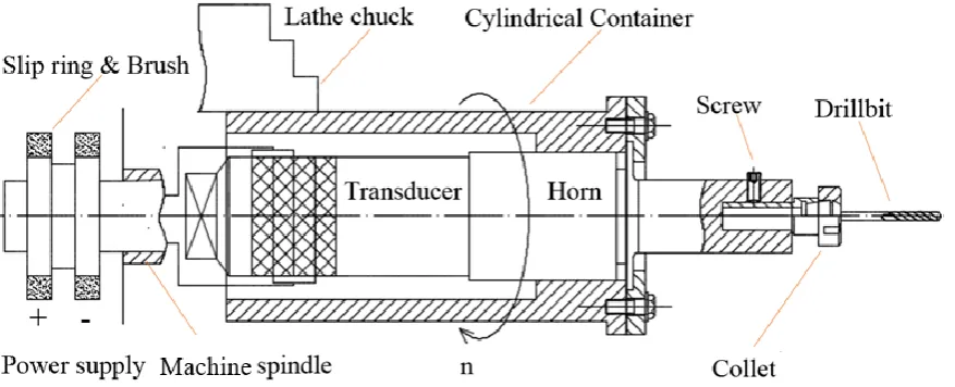Figure 1. Proposed structure of the vibratory unit 