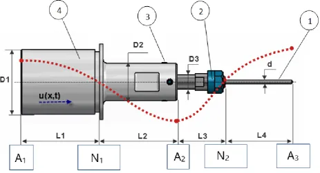 Table 1. Selected Ultrasonic Transducer 