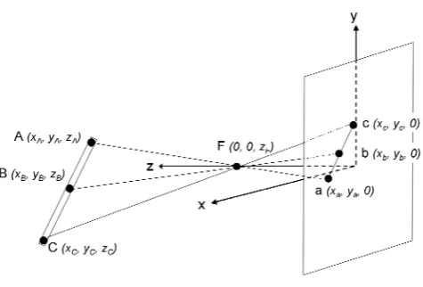Fig. 1.  The pinhole image-capture model. Points A, B, and C are the three  collinear target points in 3D space, with point B located at the center of points A and C