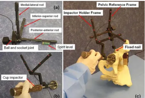 Fig. 2. Photographs showing the two self-developed guide frames: (a) the  pelvic reference frame (PRF), (b) the impactor holder frame (IHF), and (c) using the CupNav system with the equipped tools