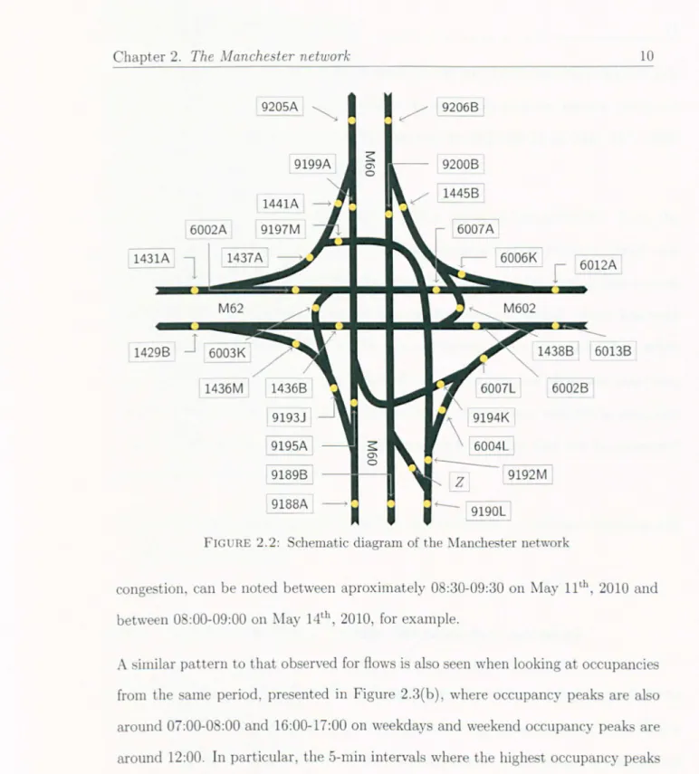 FIGURE  2 .2:  chematic diagram  of  the Manche  ter  network 