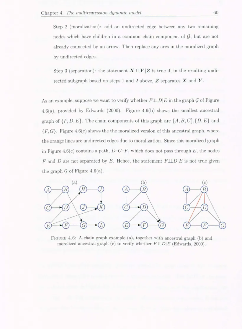 FIG  RE  4.6:  A  chain  graph  example  (a),  together  with  ancestral graph  (b)  and  moralized  ance  tral  graph  (c)  to  verify  whether  F Jl