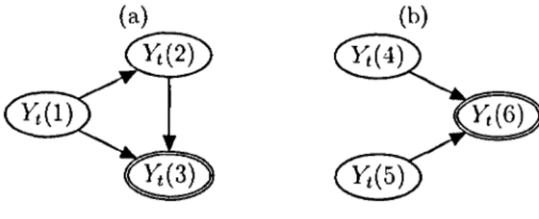 FIGURE  4.10:  DAGs  representing  (a)  a  fork  and  (b)  a  join.  The  double  ovals  represent  logical  variables