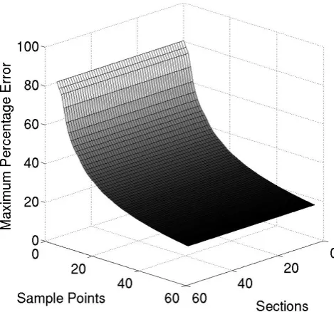 Fig. 1.Example 1A
