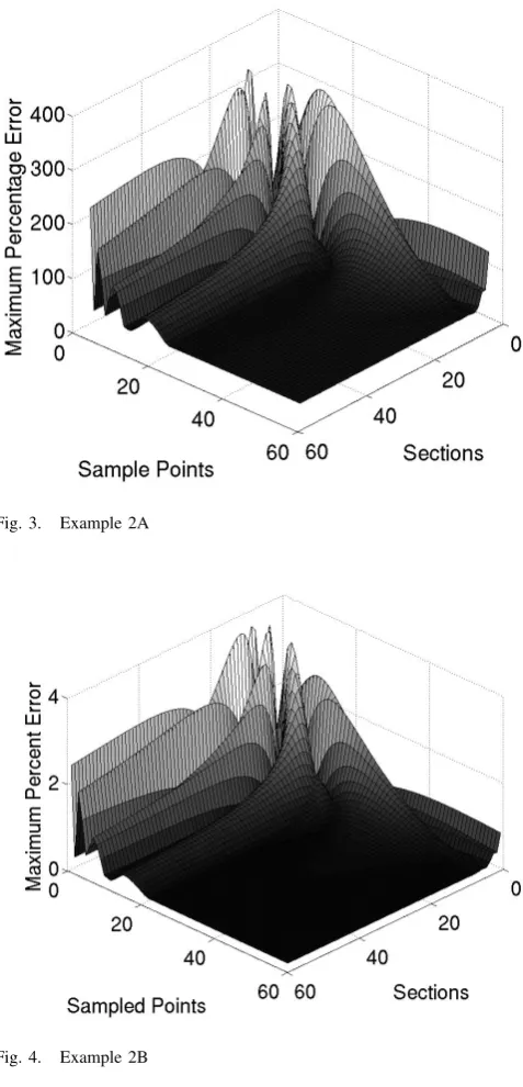 Fig. 4.Example 2B